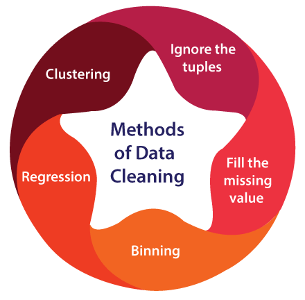data-cleaning-in-data-mining.png